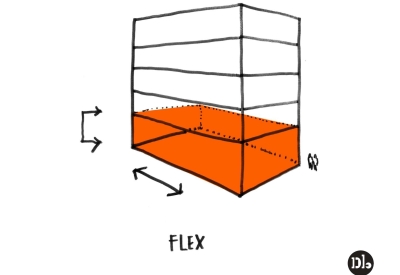 Sketch showing an example of flex units on the ground floor for Pier 70 in San Francisco.