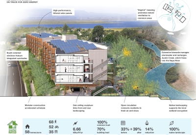 Diagram showing the sustainability qualites of Blue Oak Landing in Vallejo, California.