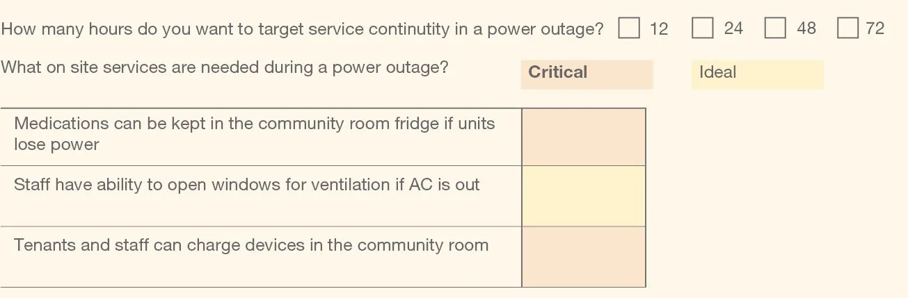 Chart about resilience service continuity in a power outage 