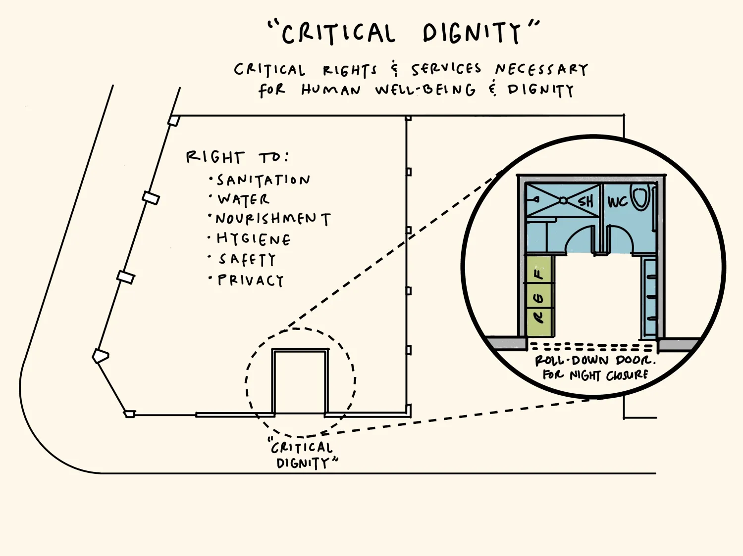 Diagram for a critical dignity services station.