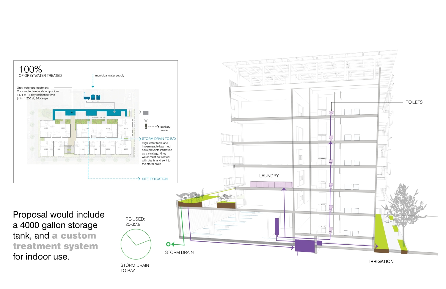 Coliseum Place | David Baker Architects