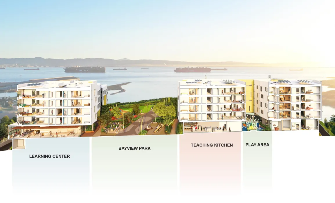 Section diagram of the learning center, bayview park, teaching kitchen, and play area at Hunters View Phase 3.